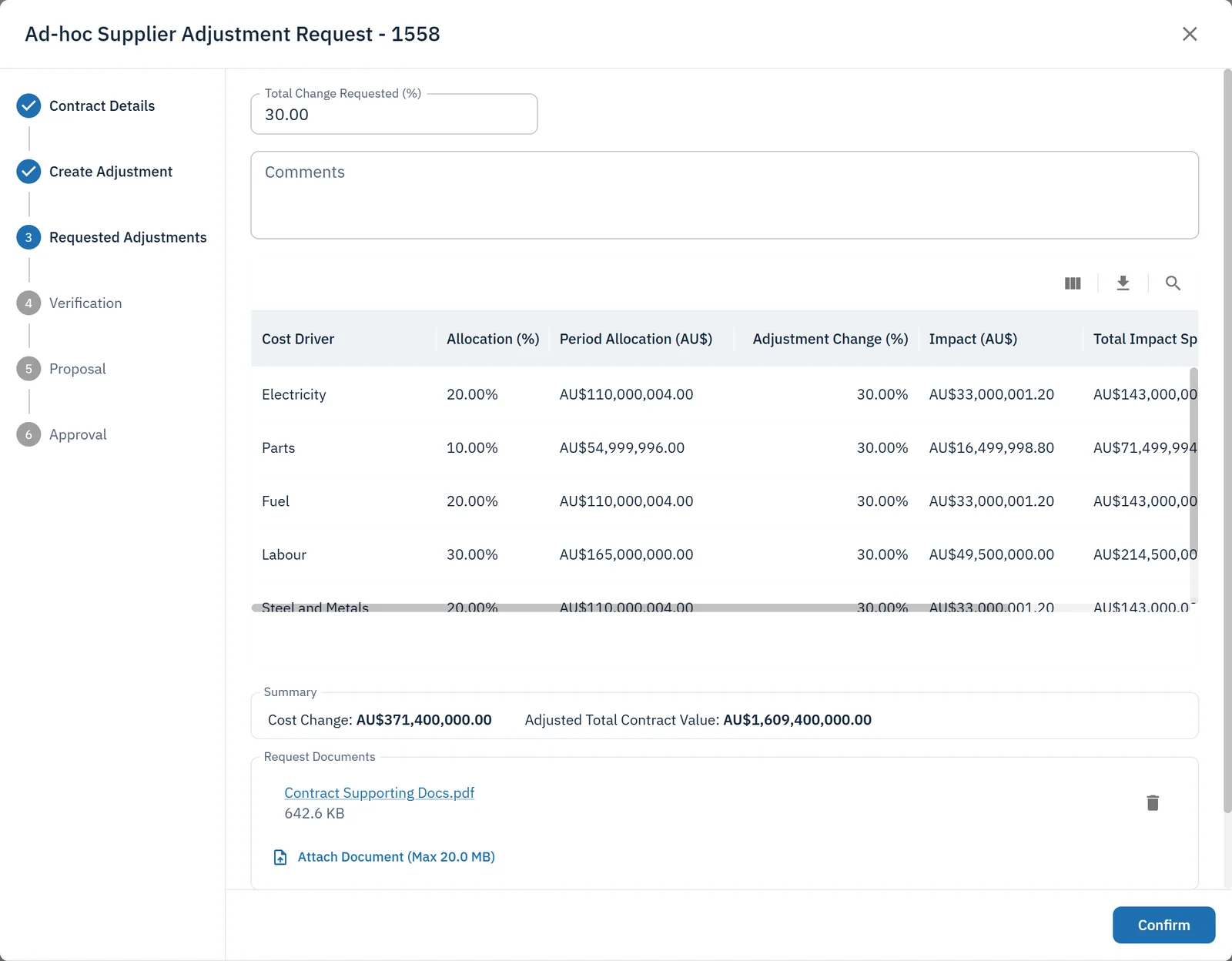 Supplier adjustment request for a 30% increase across five cost drivers