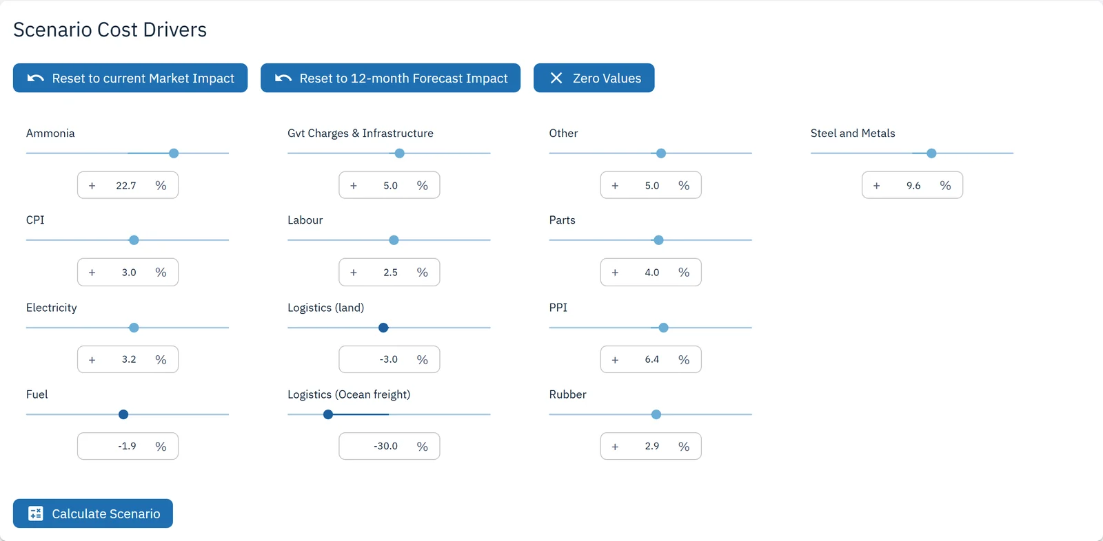 Scenario sliders set to 12-month forecast changes for each cost driver